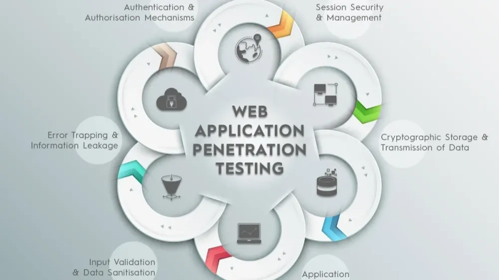 website penetration testing website penetration testing